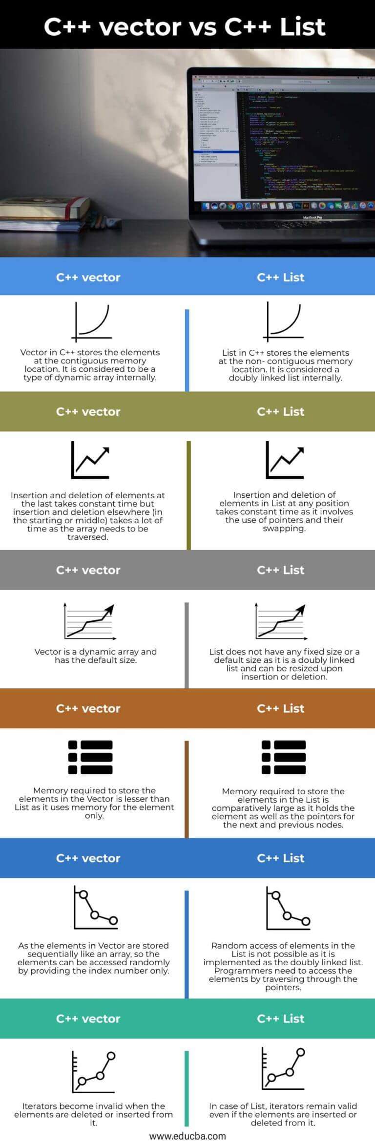 C++ vector vs list | 6 Major Differences (With Infographics)