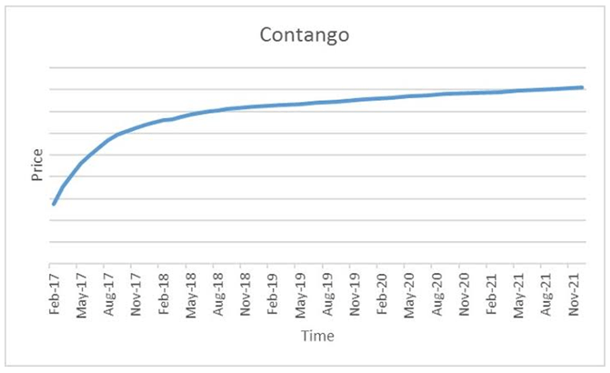 Contango-1.1
