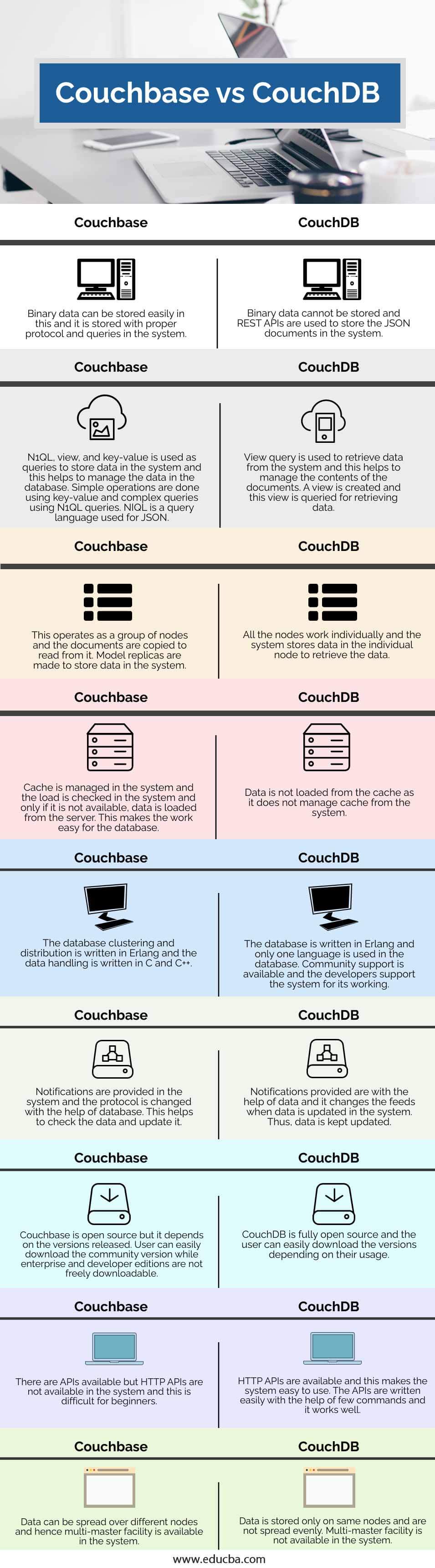 Couchbase-vs-CouchDB-info