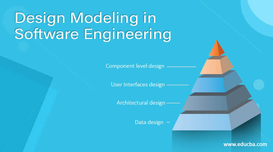 Design Modeling in Software Engineering