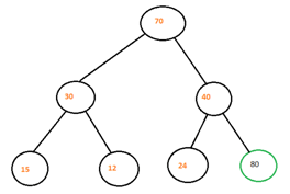 Heap Data Structure-1.2