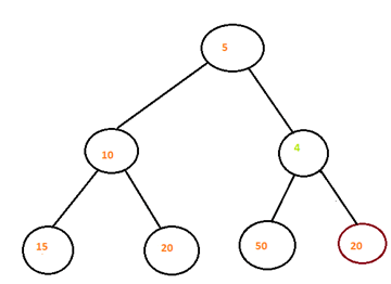 Heap Data Structure-1.7
