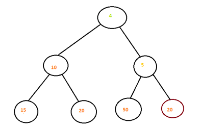 Heap Data Structure-1.8