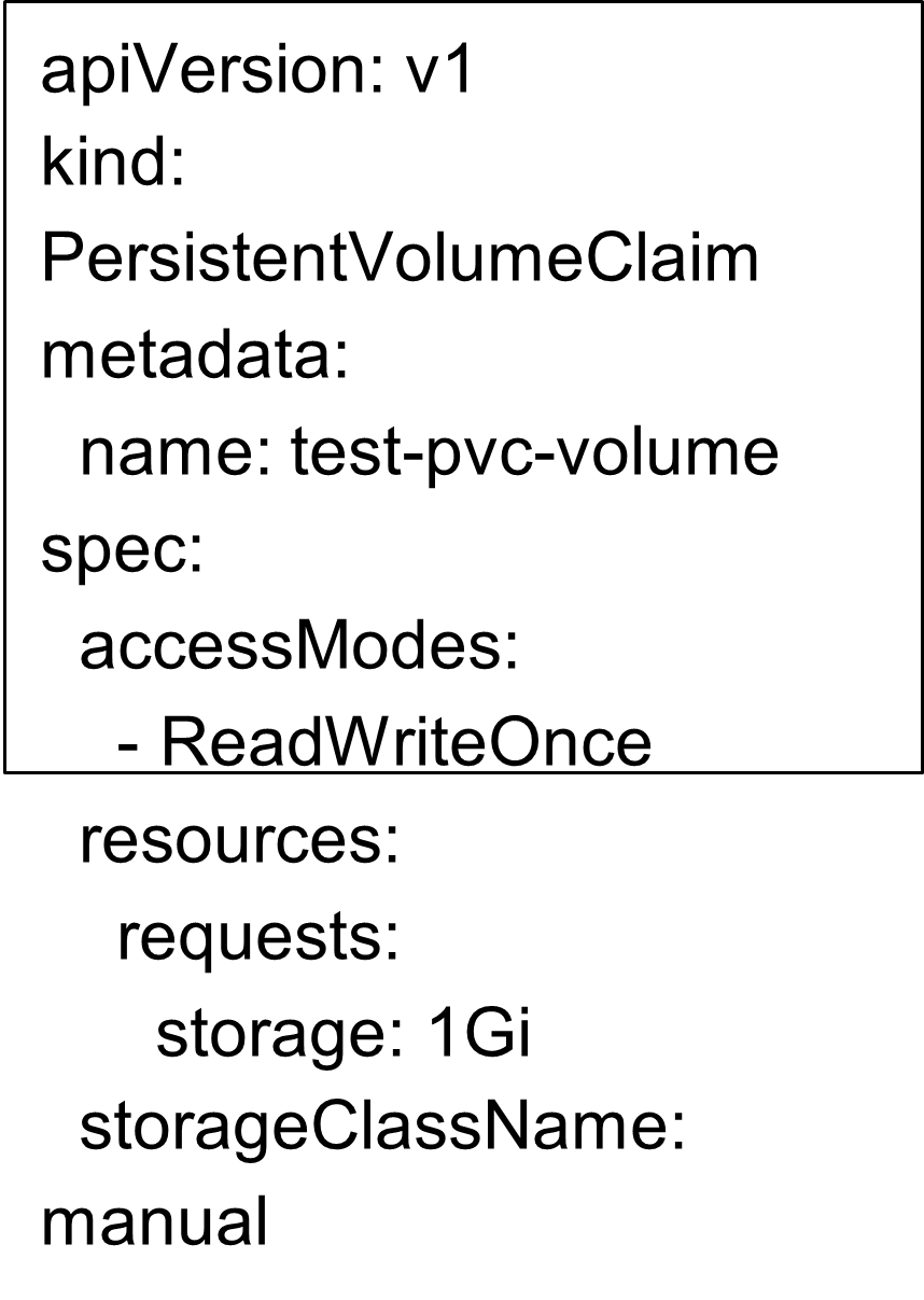 Kubernetes hostpath output 3.3