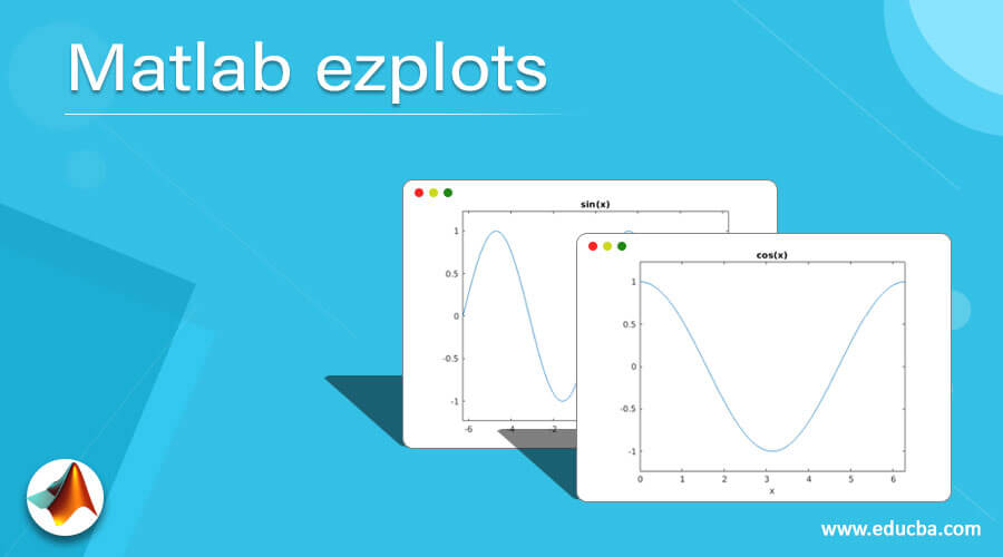 Matlab ezplots