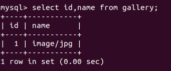 Gallery table content