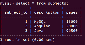 MySQL BigInt 3