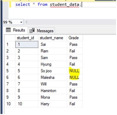 Select from student -1.4