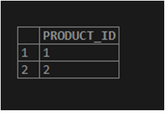 PRODUCT_ID Value -1.7