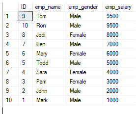SQL DENSE_RANK() | Examples with Code Implementation