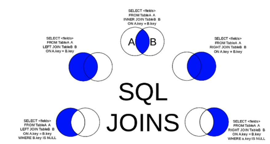 SQL Multiple Join -1.1