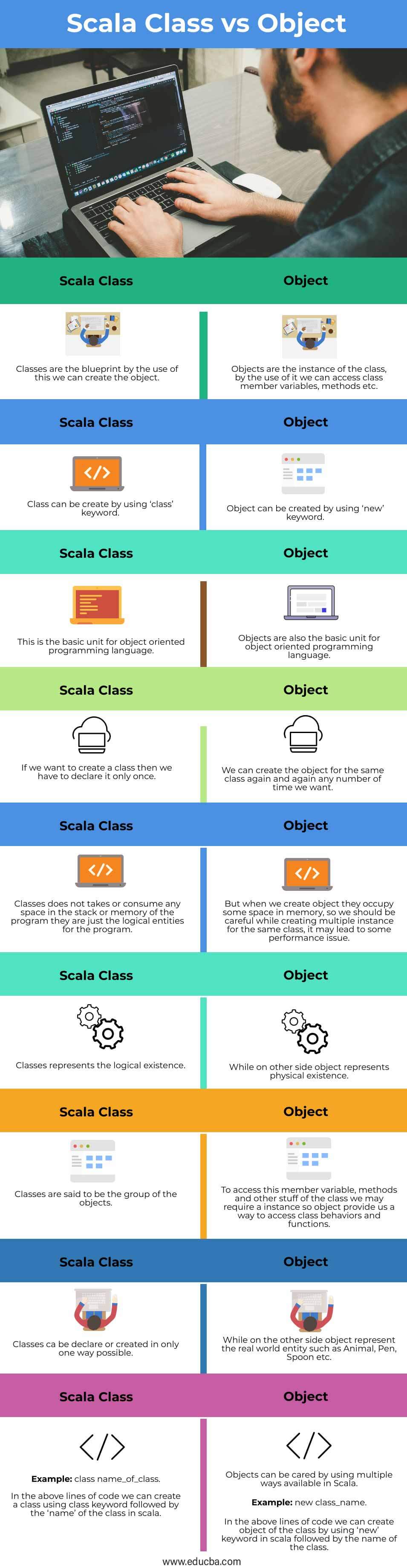 Scala-Class-vs-Object-info