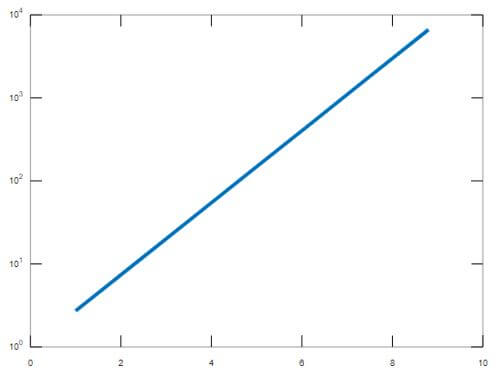 property of Line Width