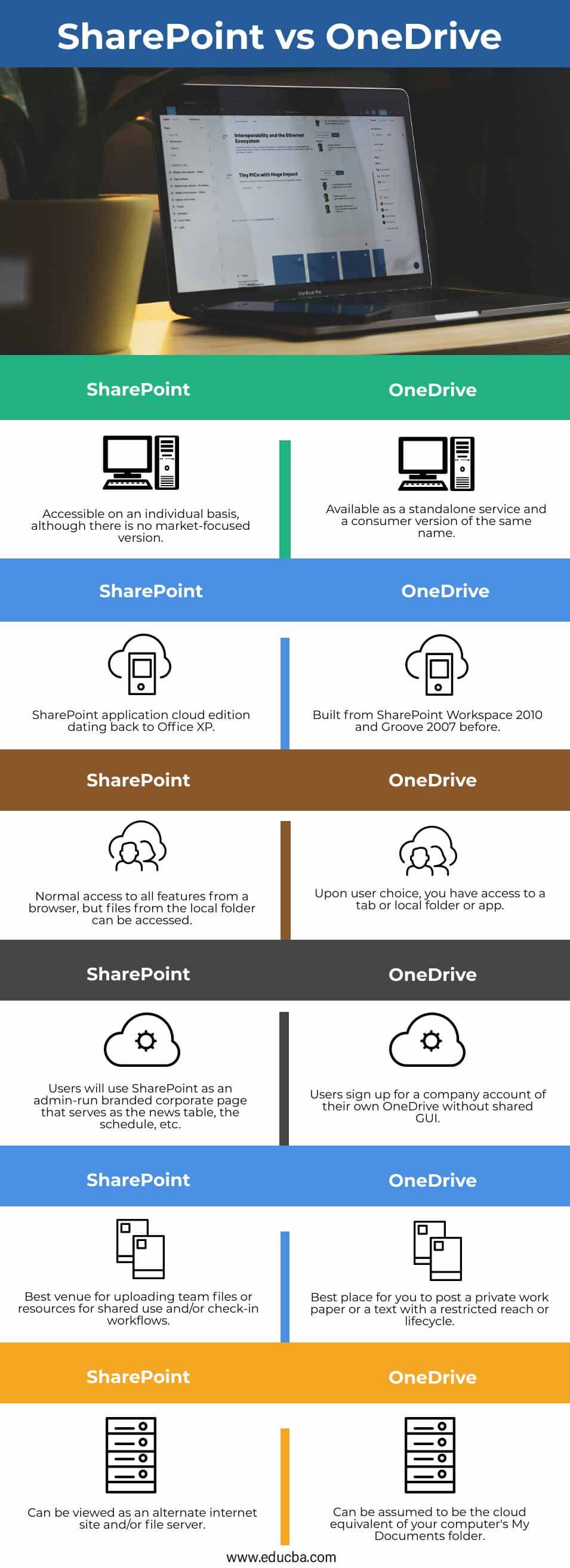 SharePoint-vs-OneDrive-info
