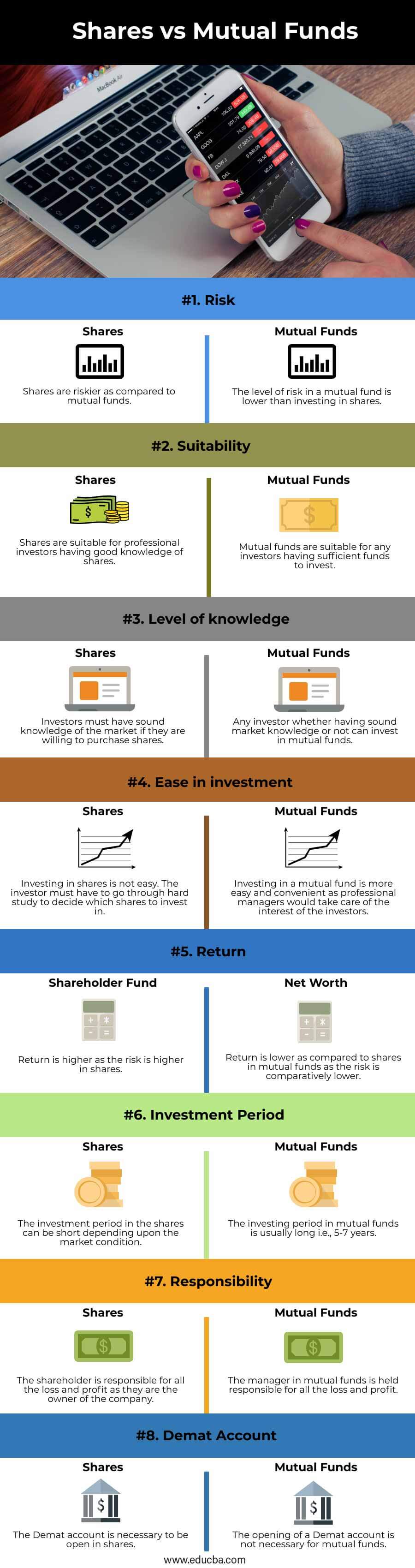 Shares-vs-Mutual-Funds-info