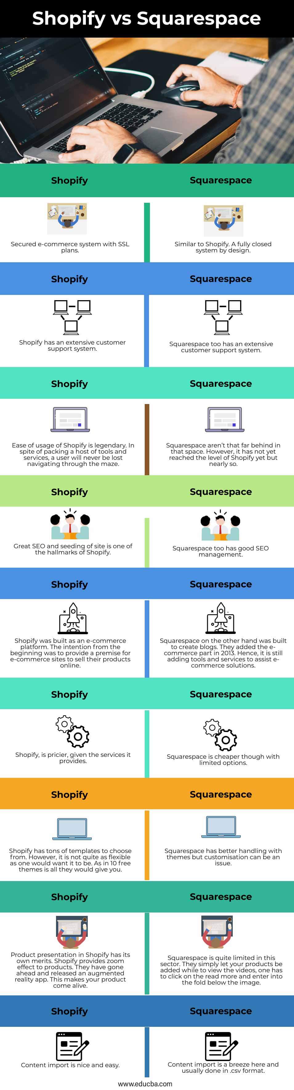 Shopify-vs-Squarespace-info