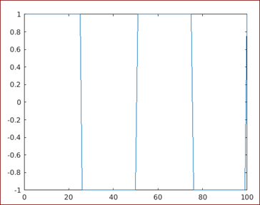 Square Wave Matlab output 1