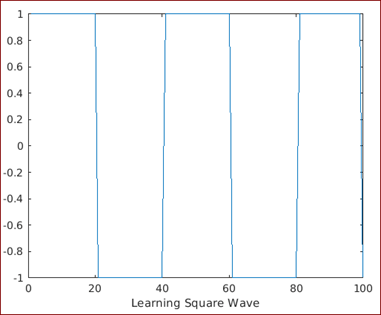 Square Wave Matlab output 2