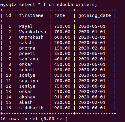 TRUNCATE TABLE MySQL 3