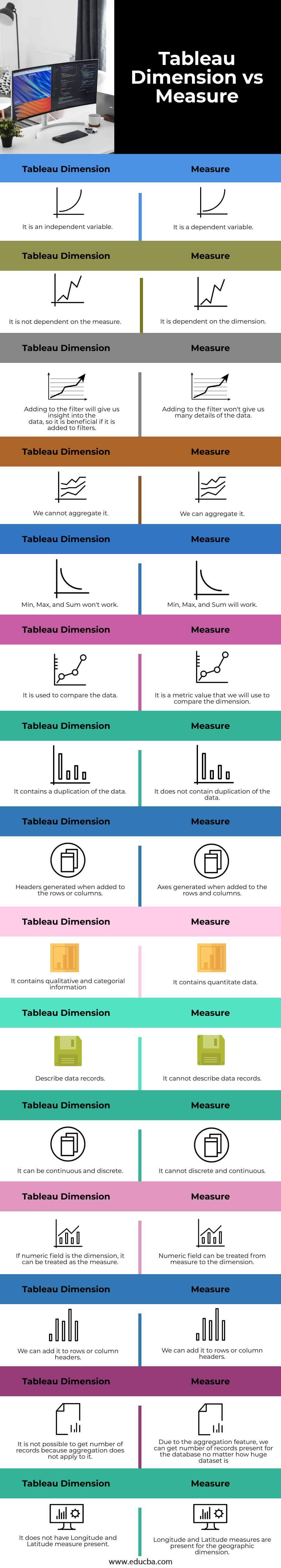 Tableau-Dimension-vs-Measure-info