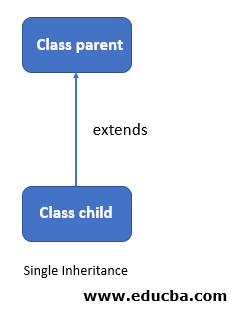 Types of Inheritance in TypeScript