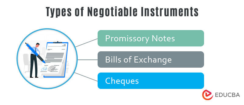 Types-of-Negotiable-Instruments