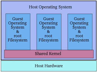 Host operating