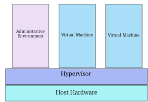 hypervisor