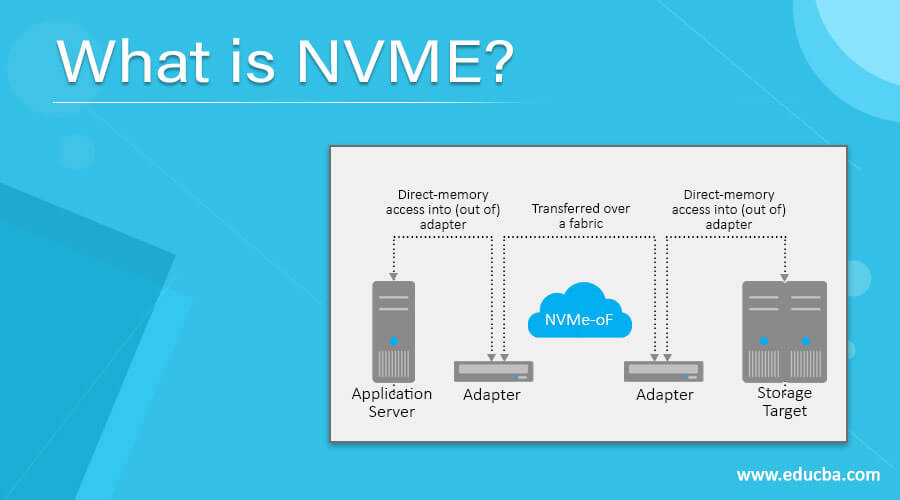 What is NVME?