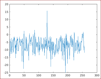 power spectral density matlab output 1