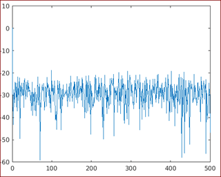 power spectral density matlab output 2