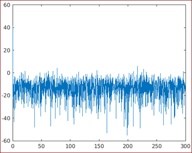 power spectral density matlab output 3