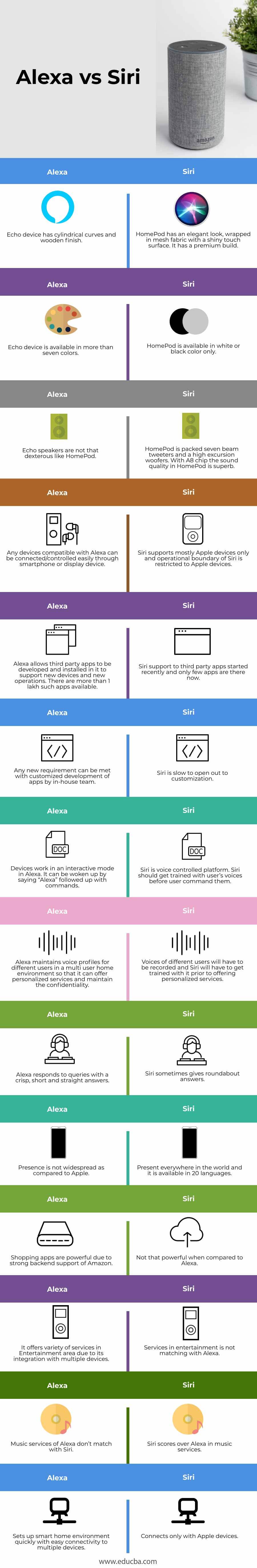 Alexa-vs-Siri-info