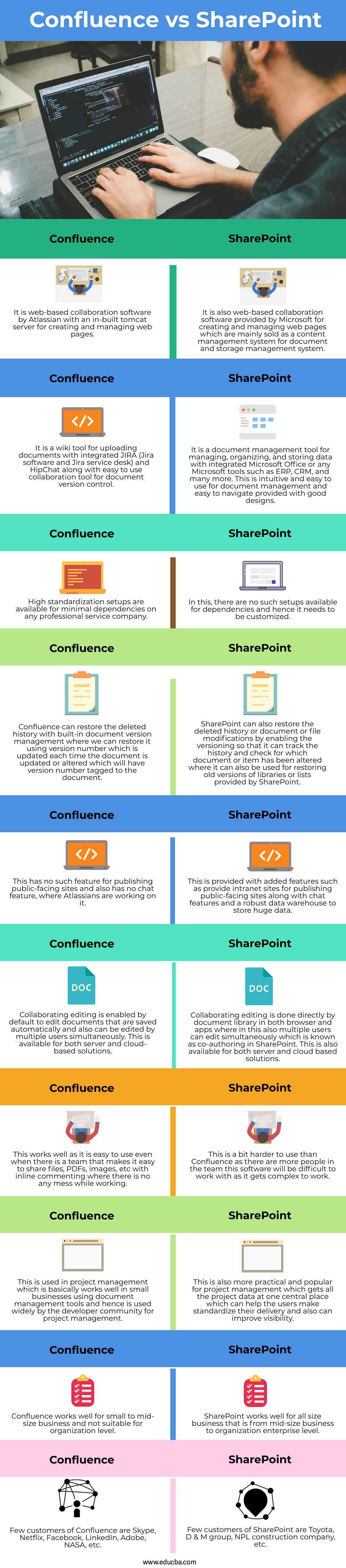 Confluence-vs-SharePoint-info
