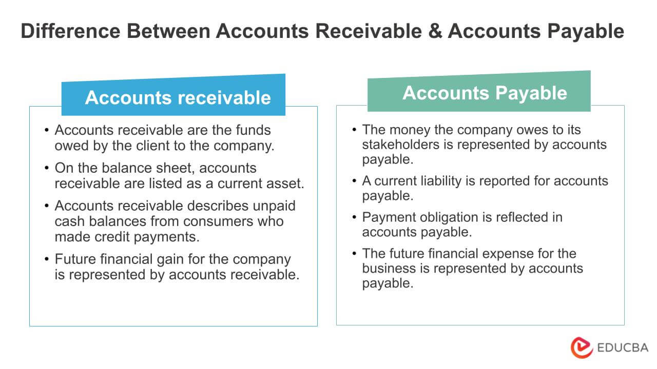 Difference between accounts payable and accounts receivable