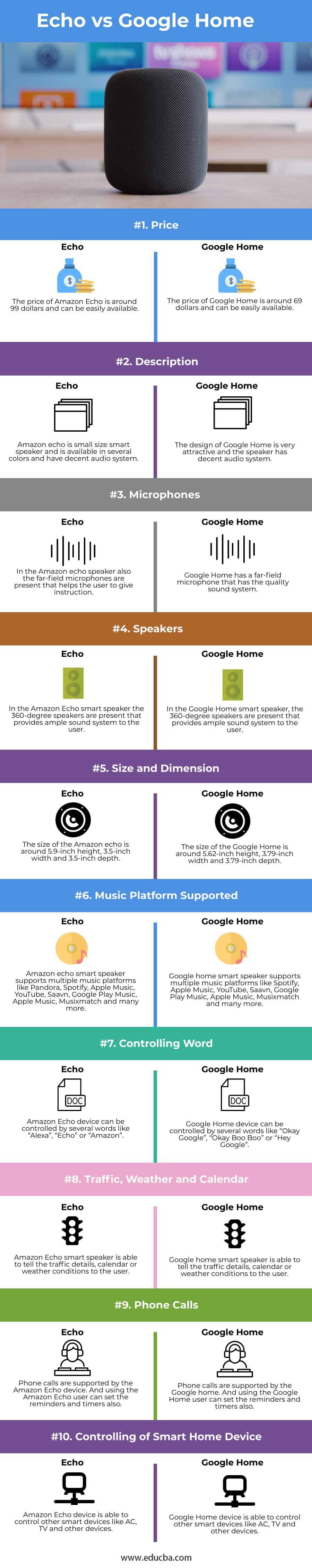 Echo-vs-Google-Home-info