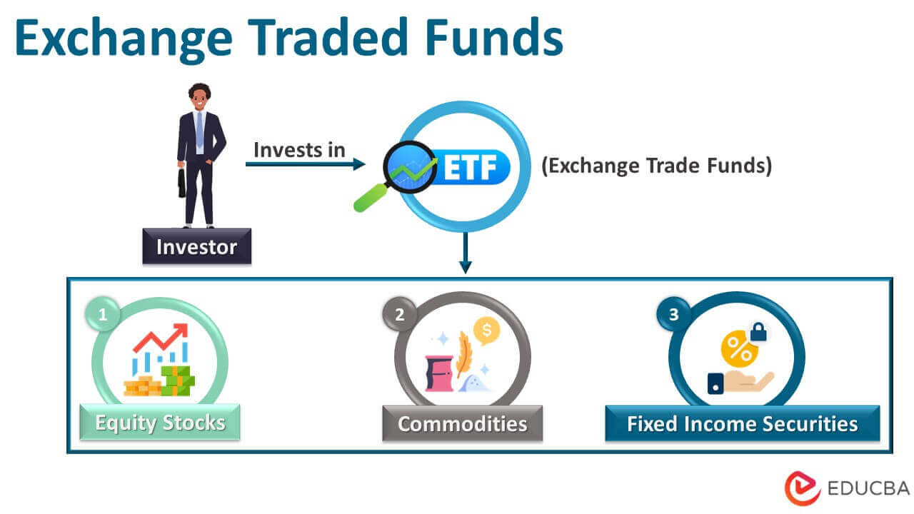 Exchange Traded Funds