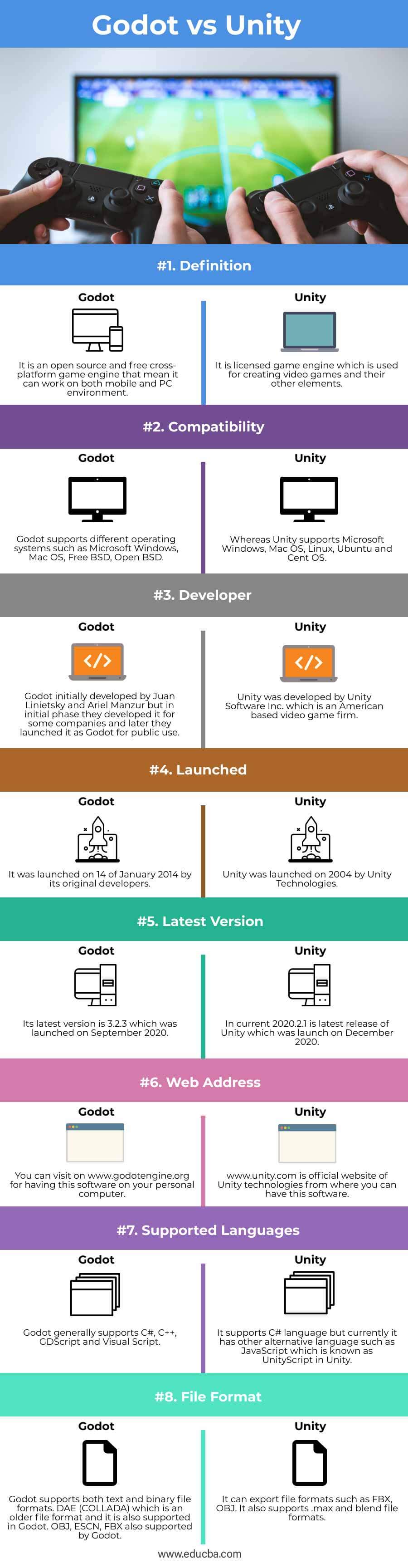 Godot-vs-Unity-info