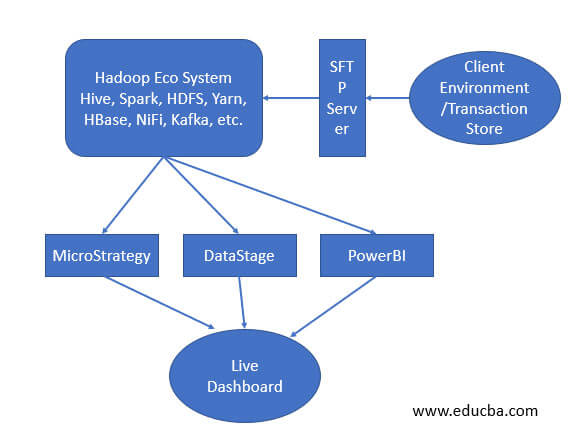 Hadoop-data-lake-image