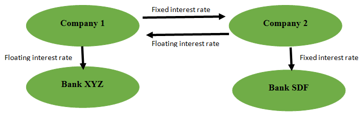 Interest Rate Swap-1.1