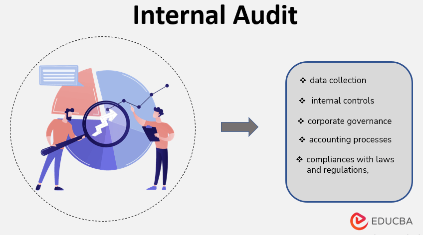 Internal Audit