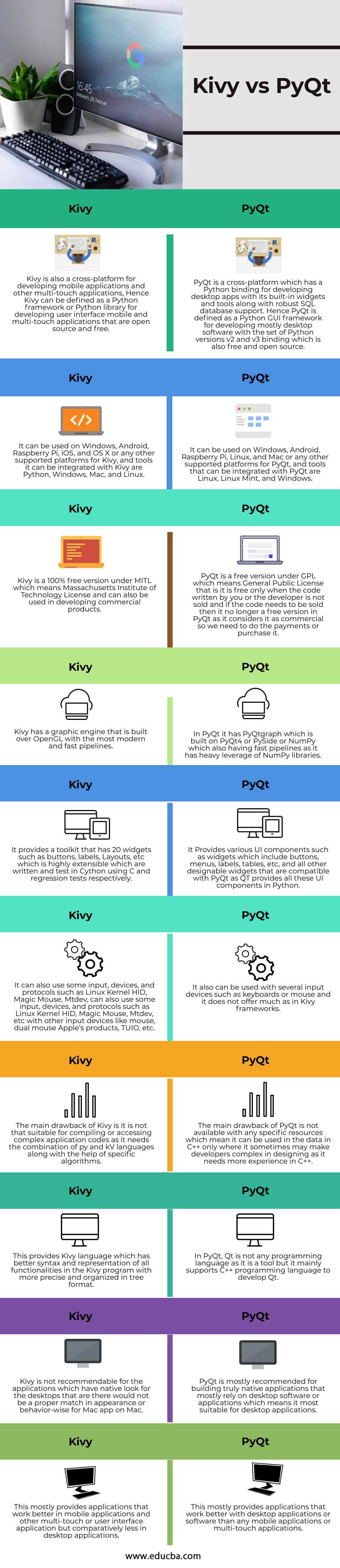 Kivy-vs-PyQt-info