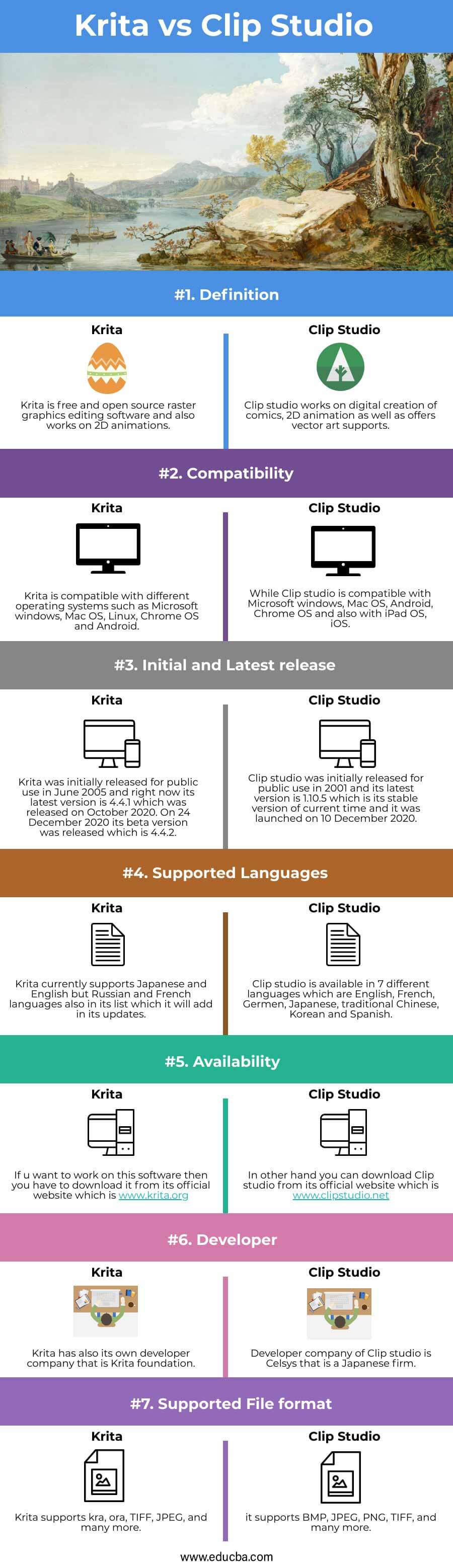 Krita-vs-Clip-Studio-info