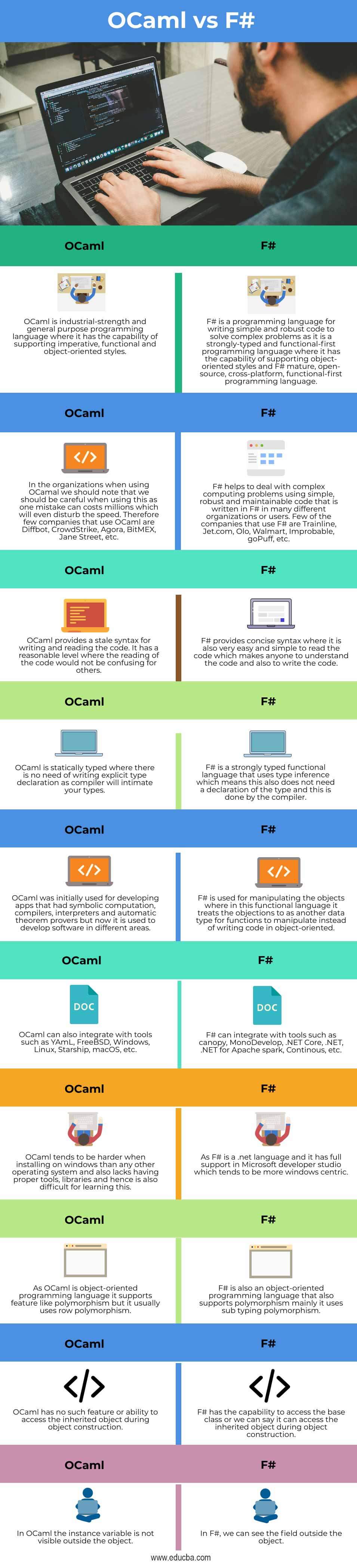 OCaml-vs-F#-info