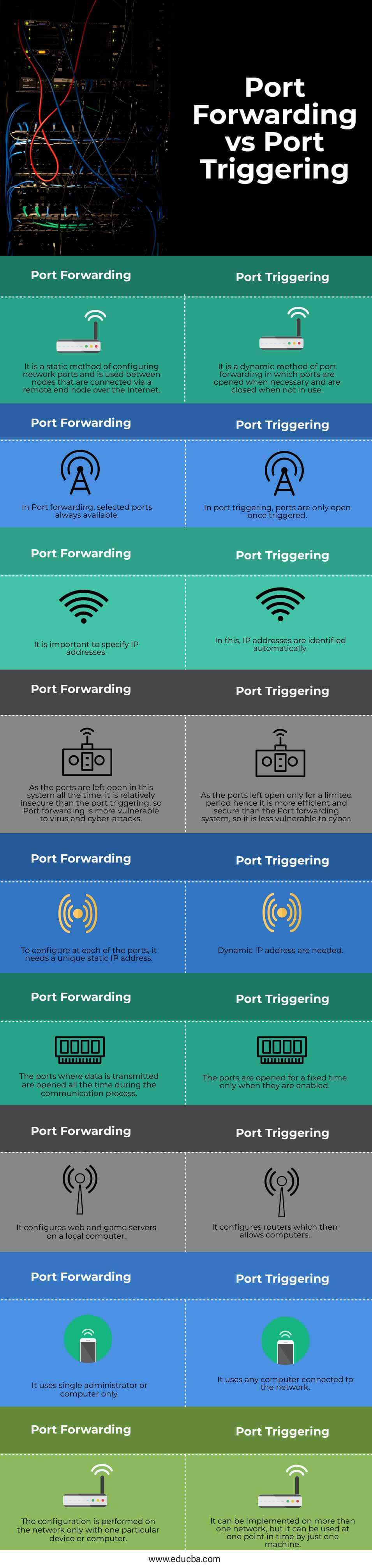 Port-Forwarding-vs-Port-Triggering-info