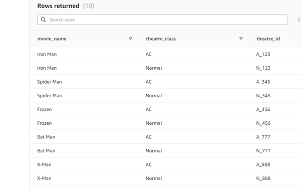 Redshift materialized views output 3