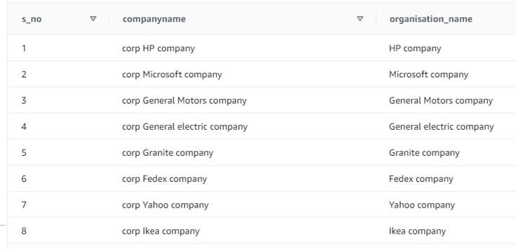 Redshift substring 8