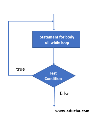 Repeat while loop flowchart