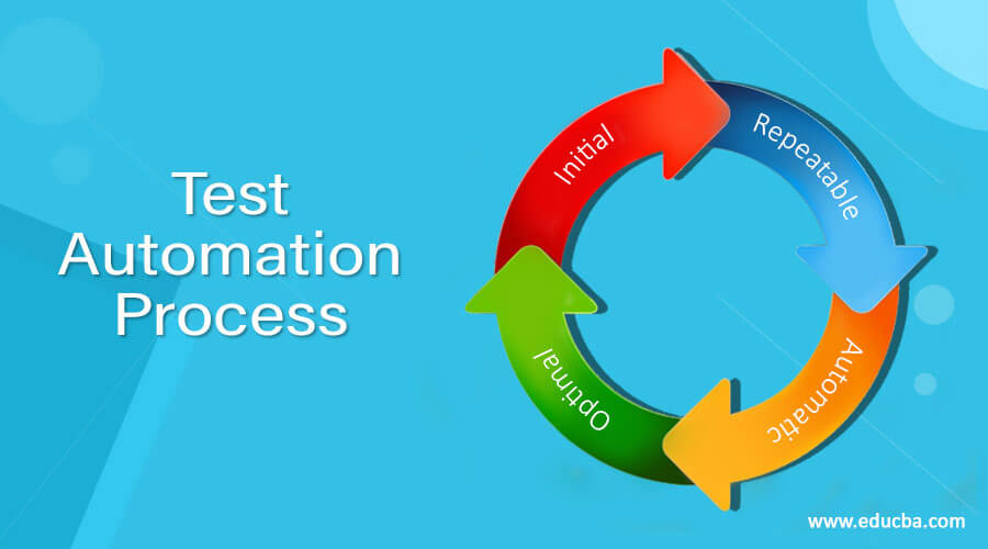 Test Automation Process