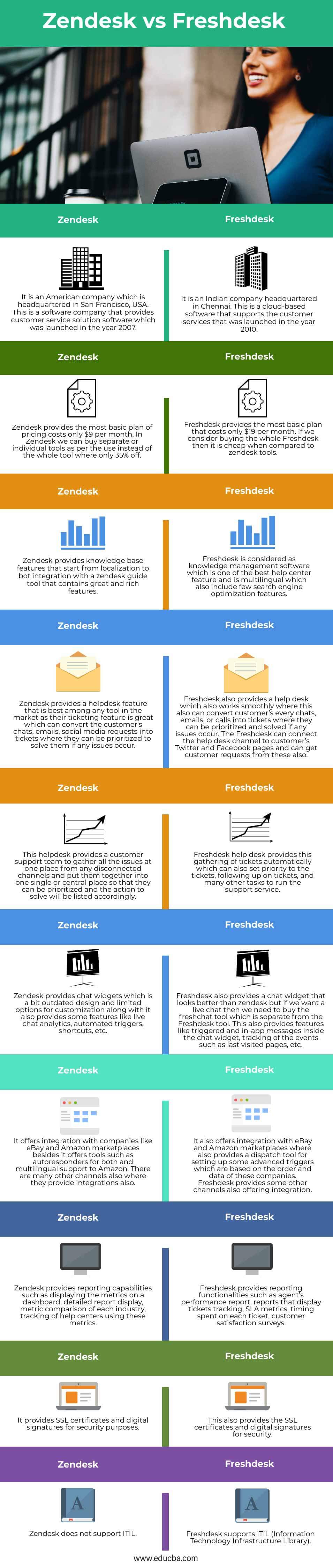 Zendesk-vs-Freshdesk-info
